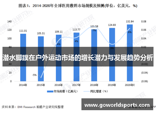 潜水脚蹼在户外运动市场的增长潜力与发展趋势分析