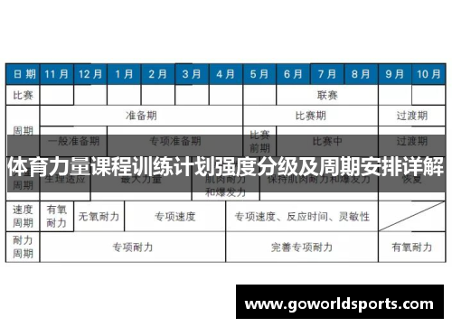 体育力量课程训练计划强度分级及周期安排详解