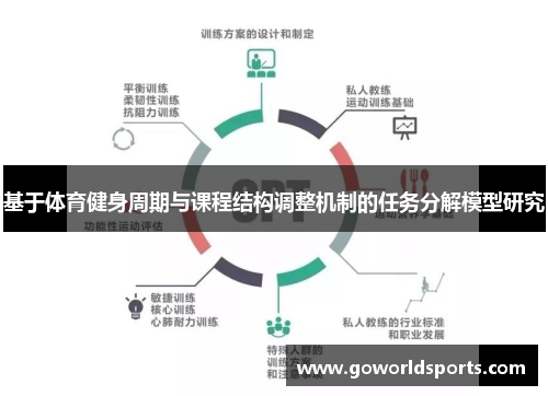 基于体育健身周期与课程结构调整机制的任务分解模型研究
