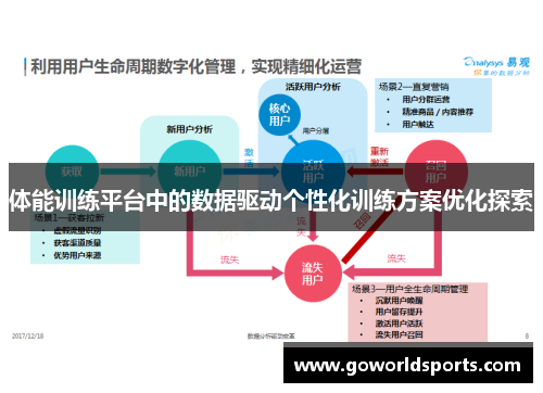 体能训练平台中的数据驱动个性化训练方案优化探索