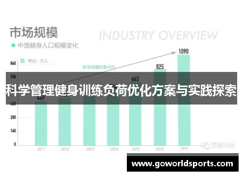 科学管理健身训练负荷优化方案与实践探索