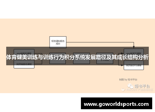 体育健美训练与训练行为积分系统发展路径及其成长结构分析
