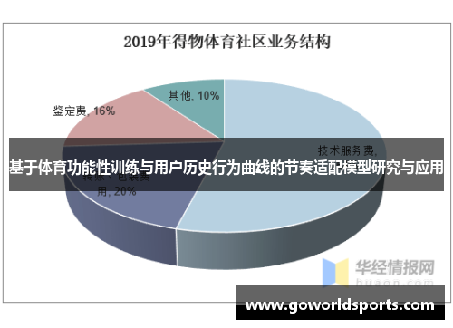 基于体育功能性训练与用户历史行为曲线的节奏适配模型研究与应用